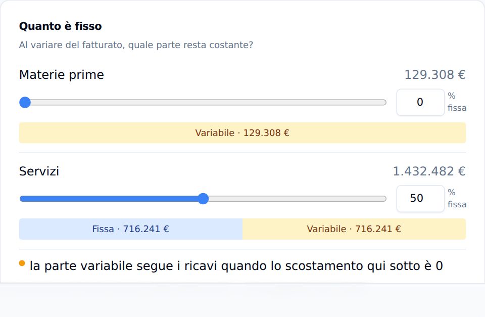 Lo slider della quota fissa