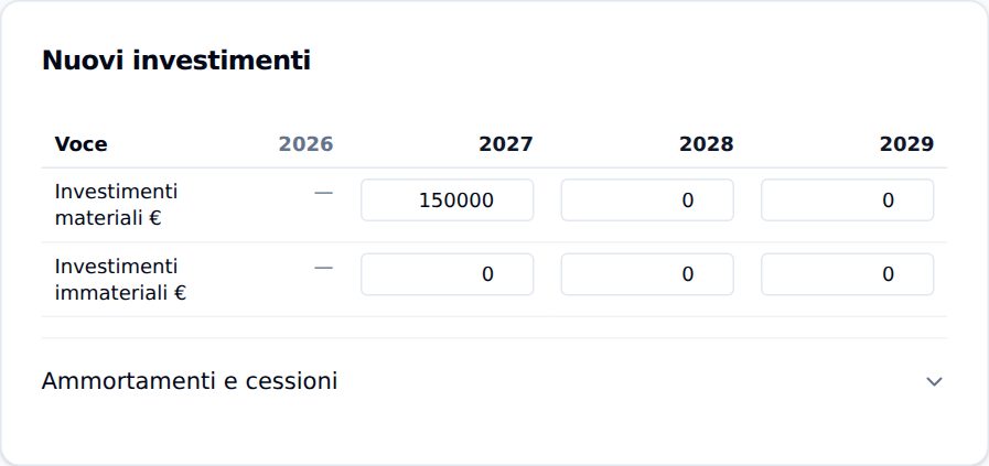 I nuovi investimenti